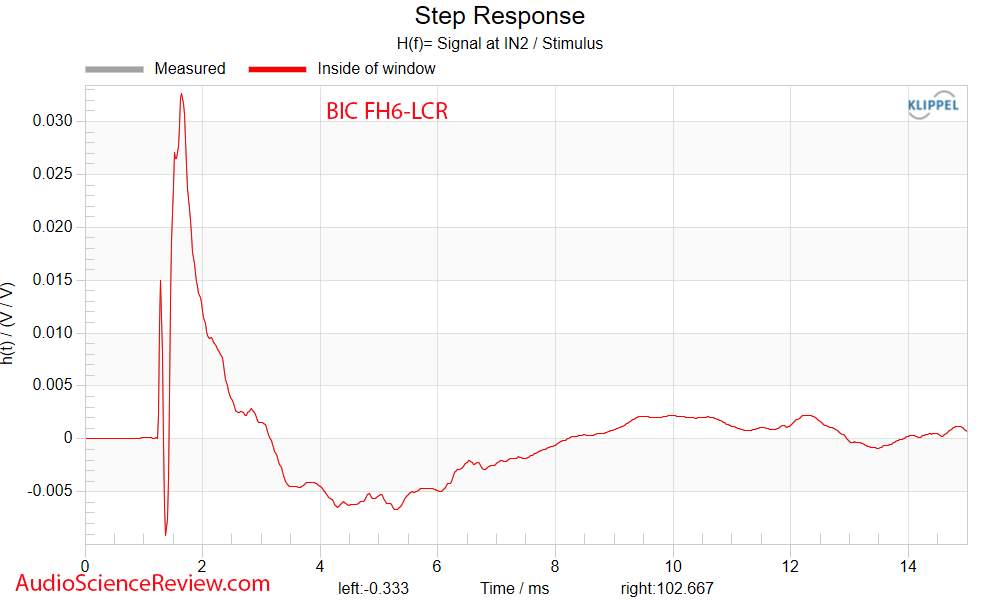 BIC America FH6-LCR Formula Series FH6-LCR Home Theater Speaker step response measurements.png