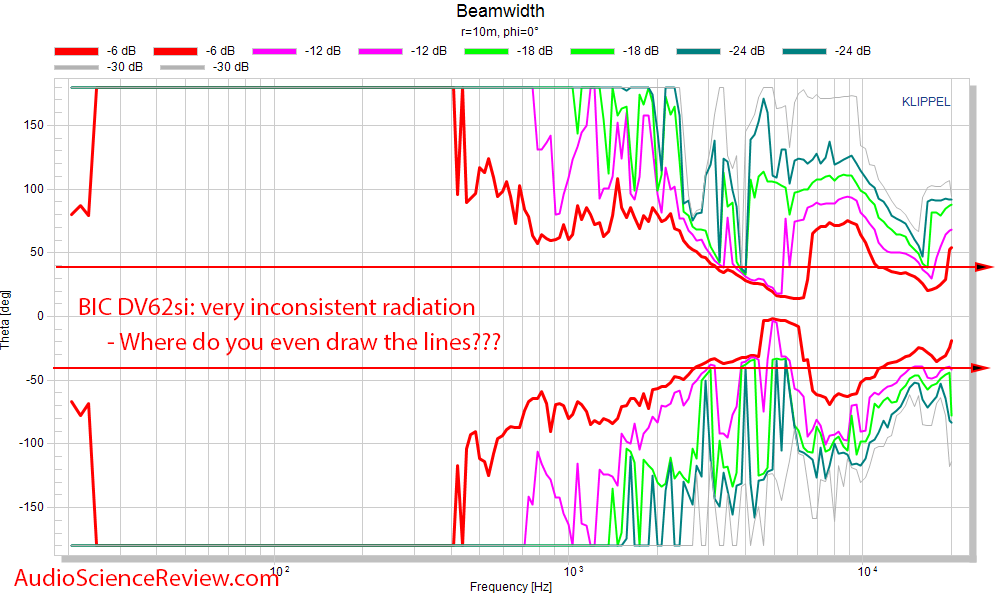 BIC DV62Si 2-way bookshelf speaker beamwidth measurement.png