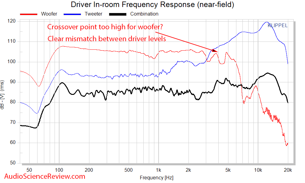 BIC DV62Si 2-way bookshelf speaker Woofer Tweeter Frequency Response measurement.png