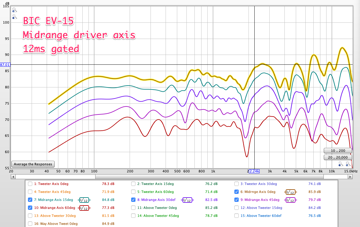 BIC Midrange 12ms gated.png