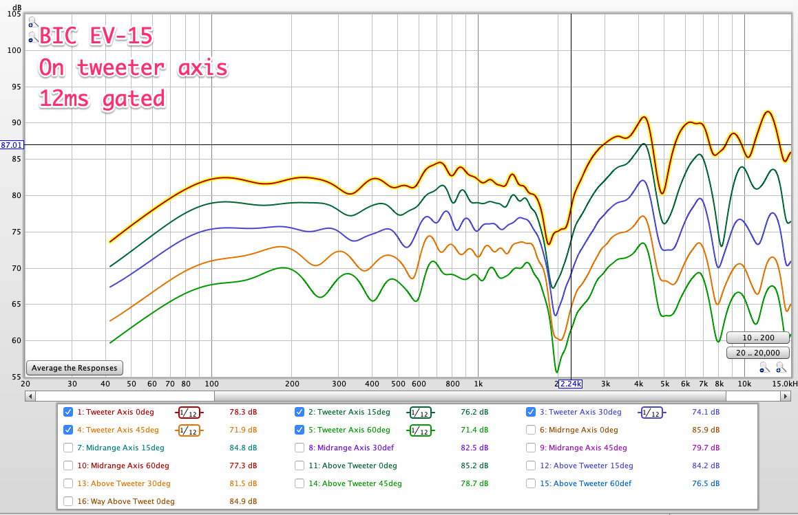 BIC Tweeter 12ms gated.png