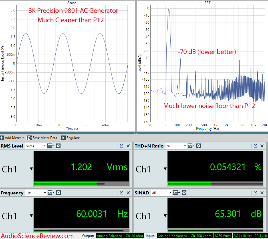 BK Precision 9801 Measurements AC noise and distortion regenerator.png