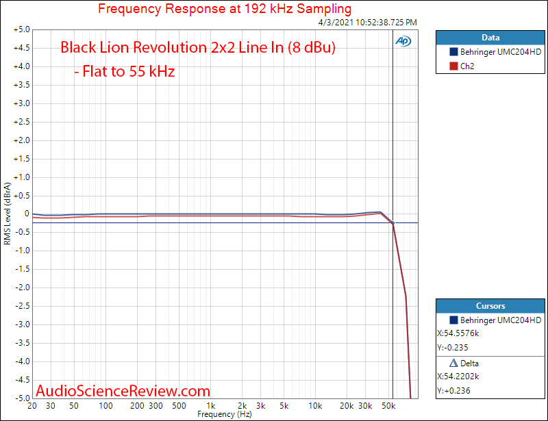 Black Lion Audio Revolution 2x2 USB Audio Interface ADC Frequency Response Measurements.png