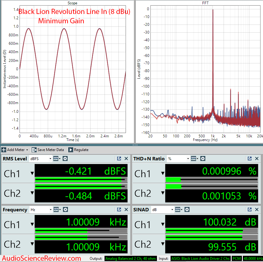 Black Lion Audio Revolution 2x2 USB Audio Interface ADC Measurements.png