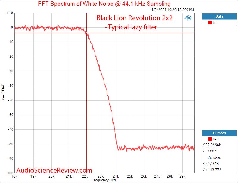 Black Lion Audio Revolution 2x2 USB Audio Interface DAC Filter Measurements.png