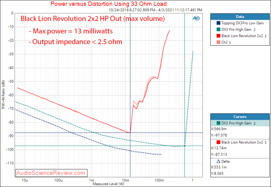 Black Lion Audio Revolution 2x2 USB Audio Interface Headphone Out 33 ohm Measurements.png