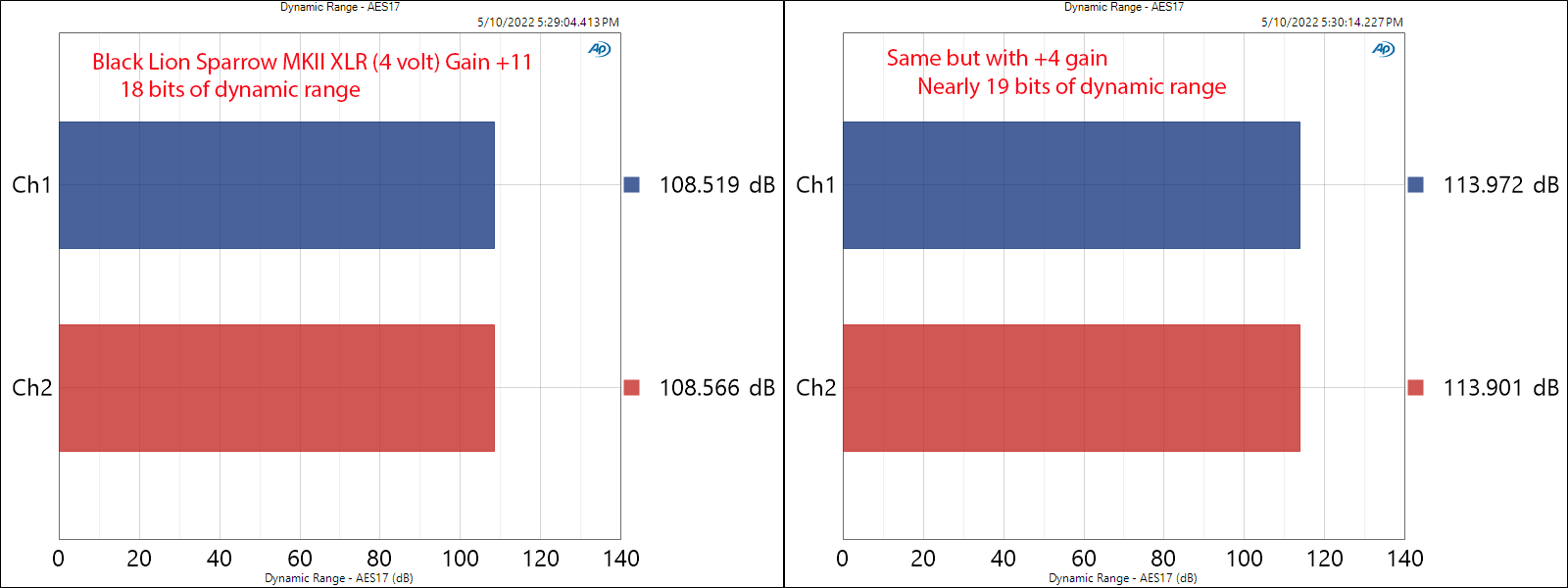 Black Lion Audio Sparrow Mk2 AD Converter Dynamic Range Measurements.png