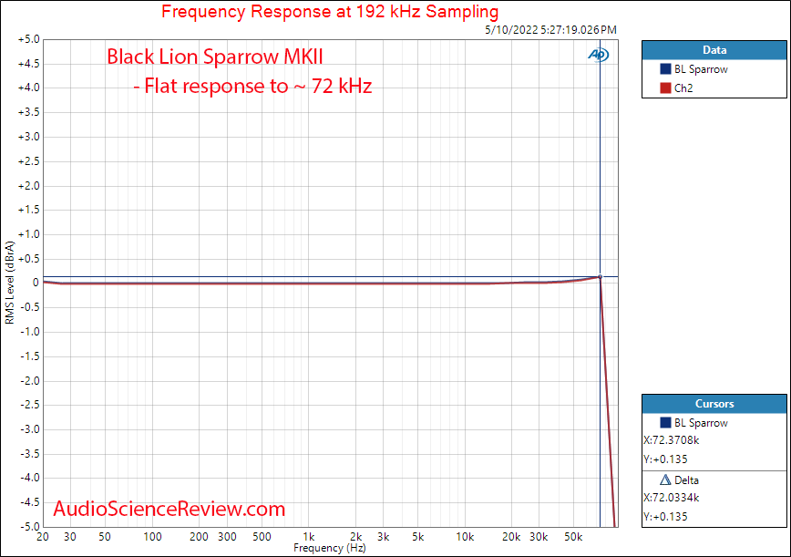 Black Lion Audio Sparrow Mk2 AD Converter Frequency Response Measurements.png