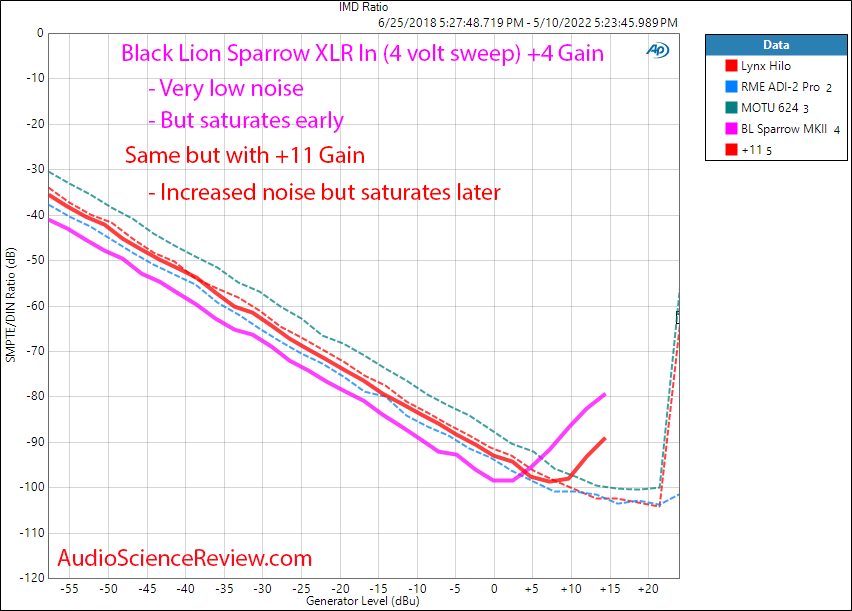 Black Lion Audio Sparrow Mk2 AD Converter IMD Measurements.png