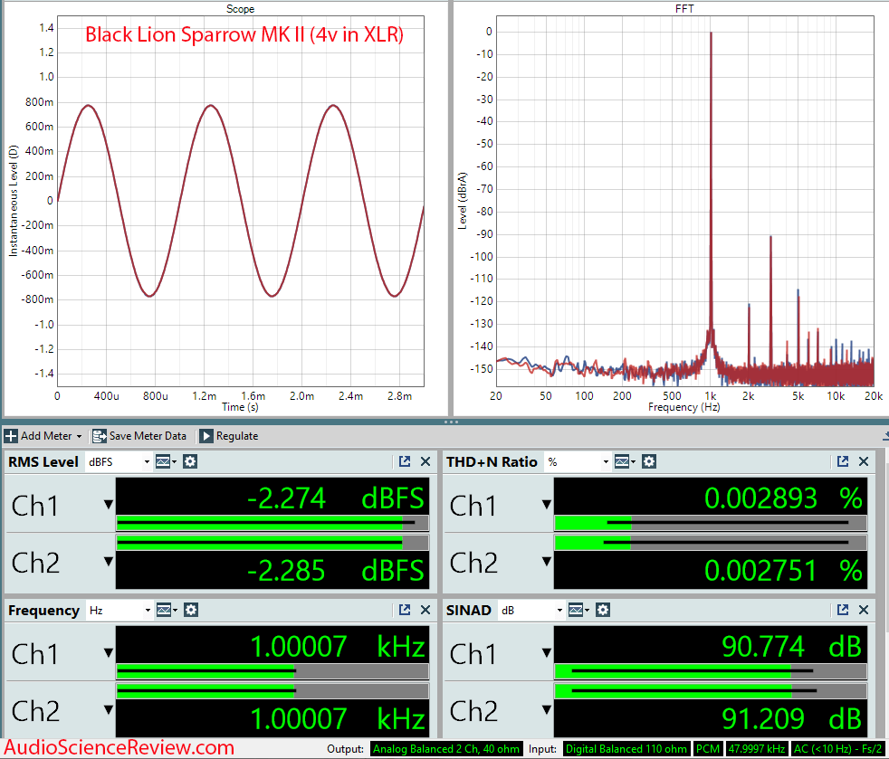 Black Lion Audio Sparrow Mk2 AD Converter Measurements.png