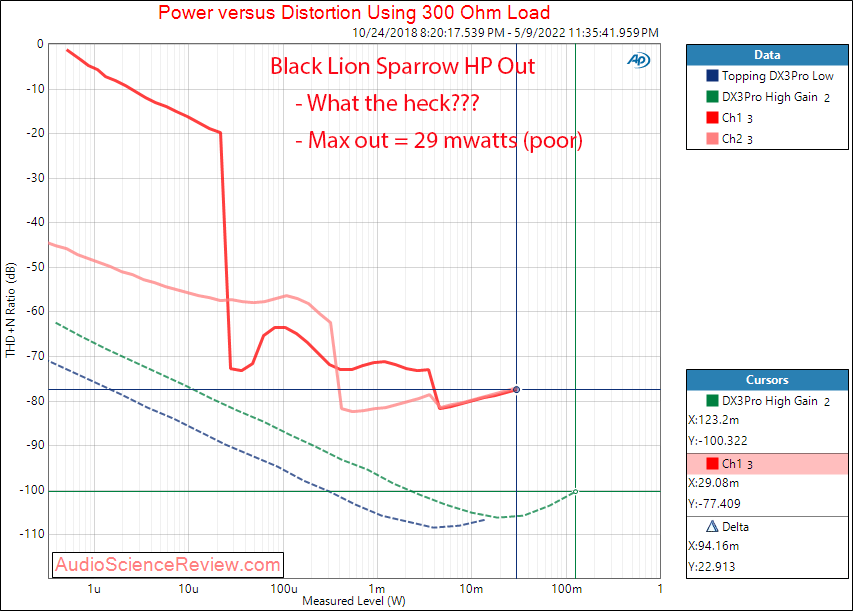 Black Lion Audio White Sparrow DAC HP 300 ohm Measurements.png