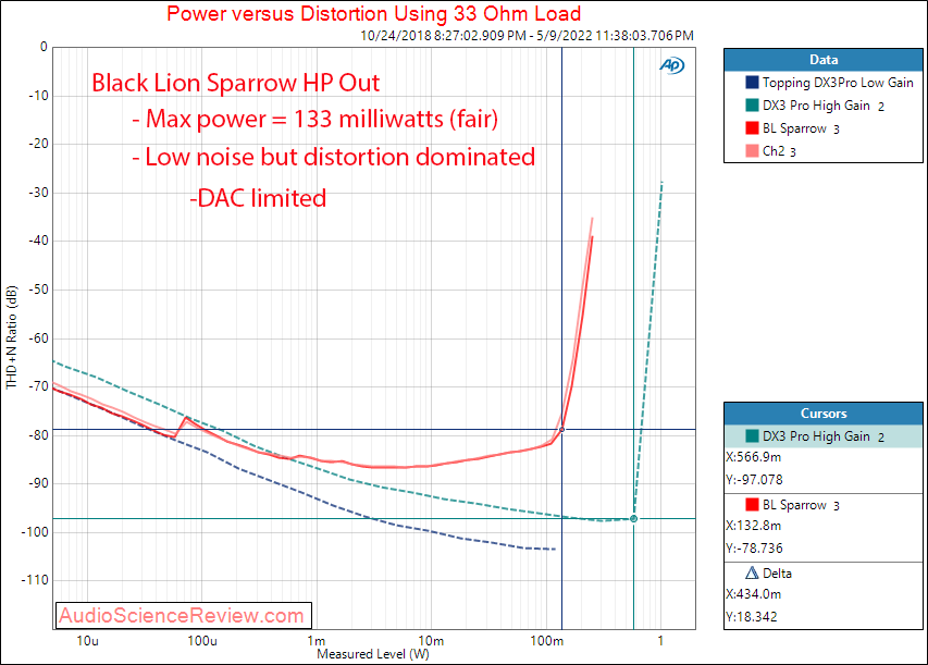 Black Lion Audio White Sparrow DAC HP 32 ohm Measurements.png