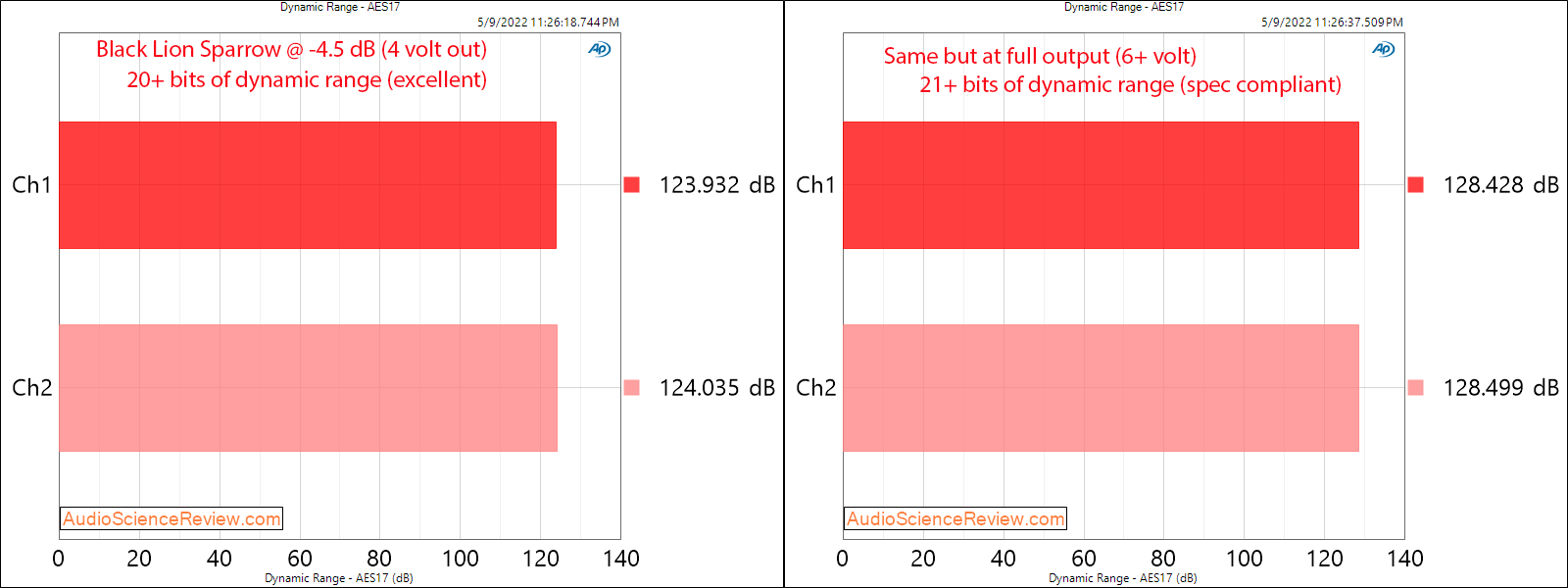 Black Lion Audio White Sparrow DAC Measurements Dynamic range AES.png