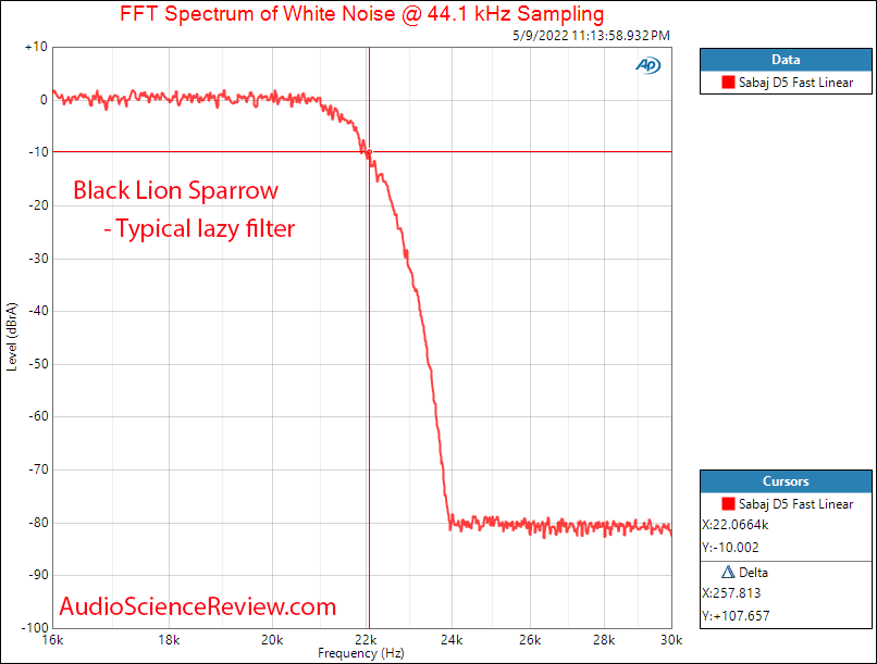 Black Lion Audio White Sparrow DAC Measurements Filter.png