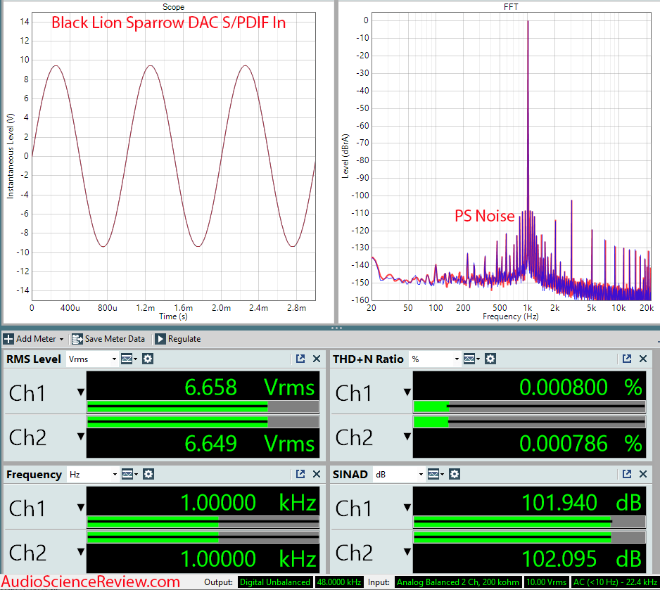 Black Lion Audio White Sparrow DAC Measurements.png