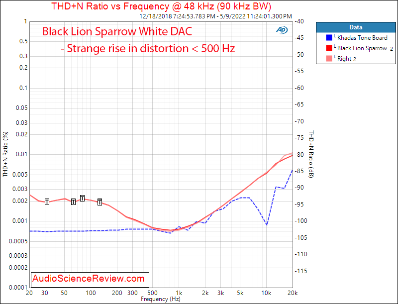 Black Lion Audio White Sparrow DAC Measurements THD vs freq.png