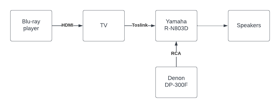 Blank diagram (8).png