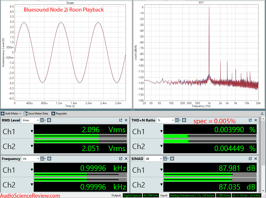 Bluesound Node 2i Networked Playback Measurements.png