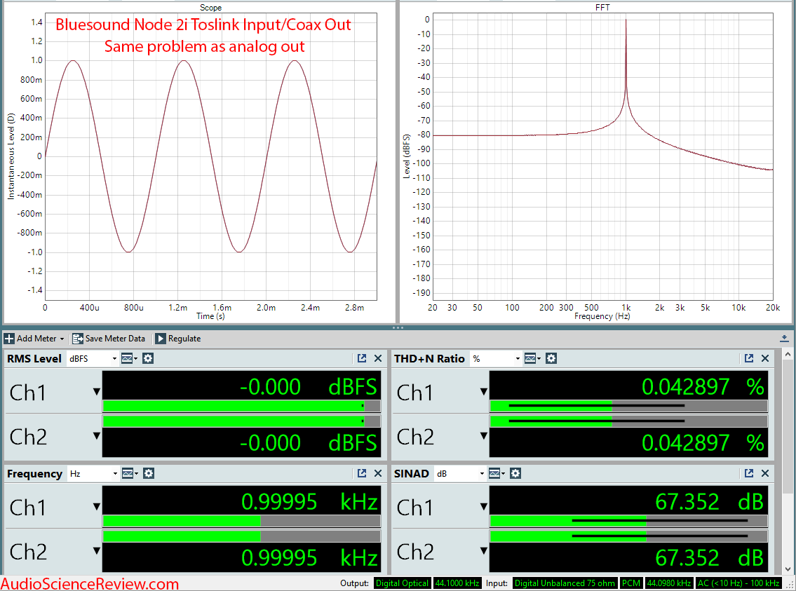 Bluesound Node 2i Toslink Input Coax output Measurements.png