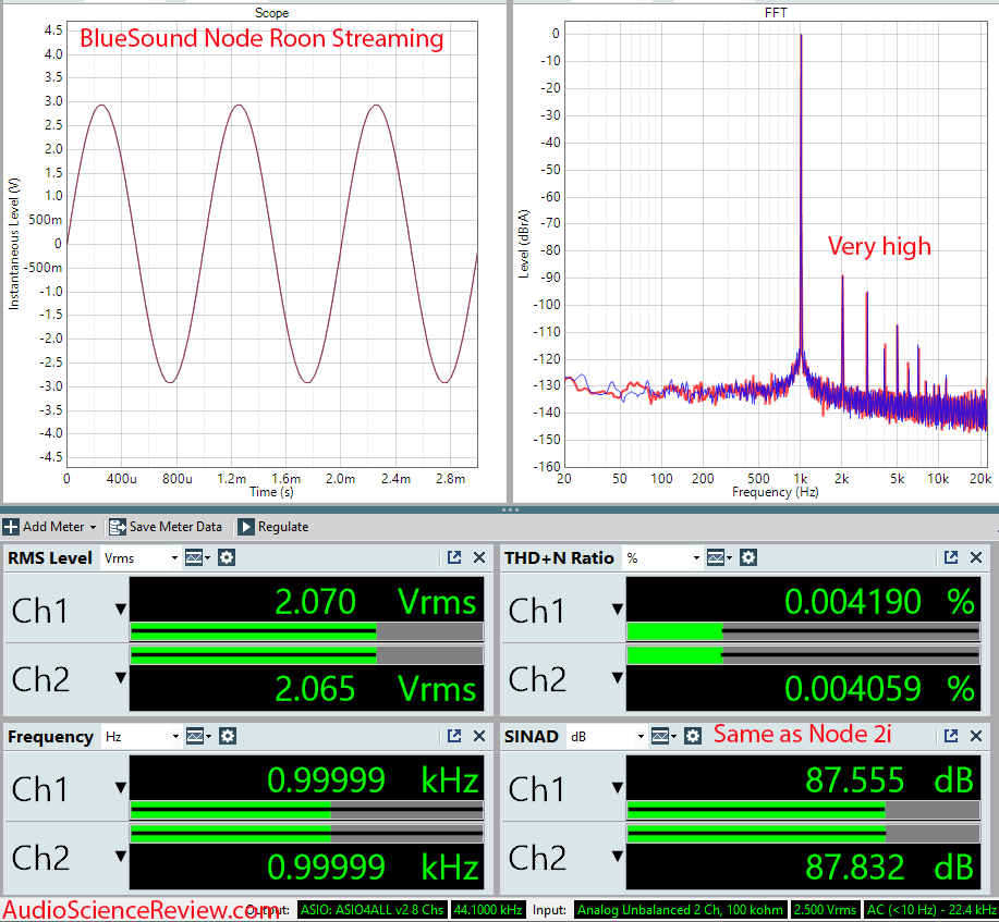 Bluesound Node Measurements DAC Wireless Multi-Room Hi-Res Music Streamer.png