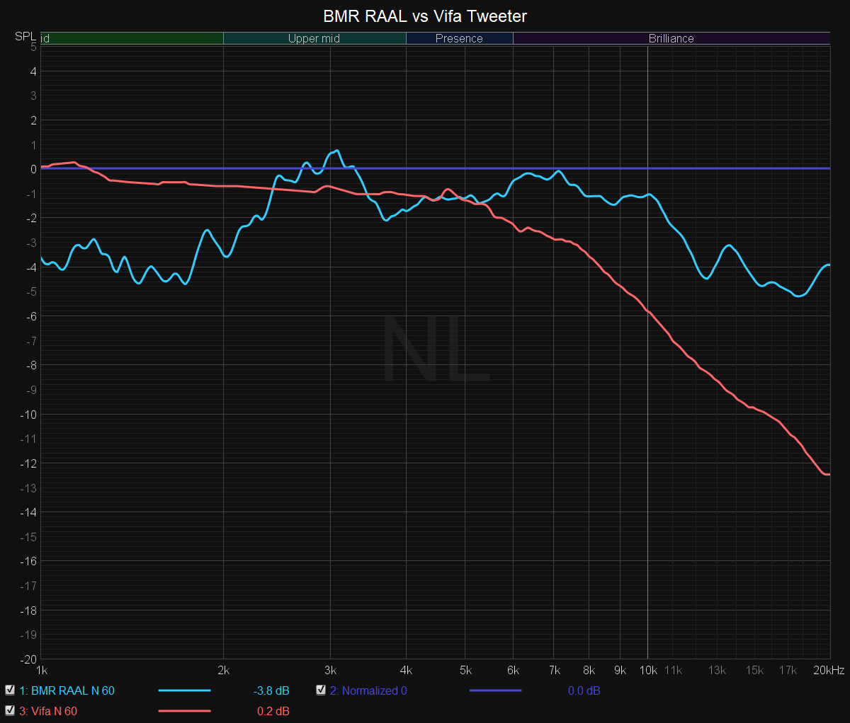 BMR RAAL vs Vifa.png