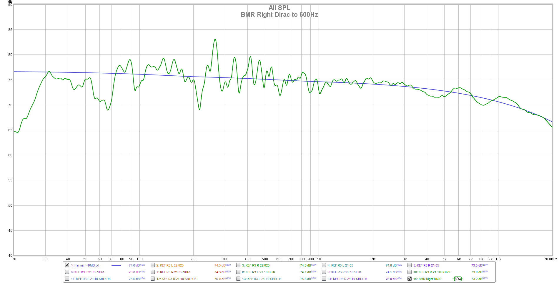 BMR Right Dirac to 600Hz.png