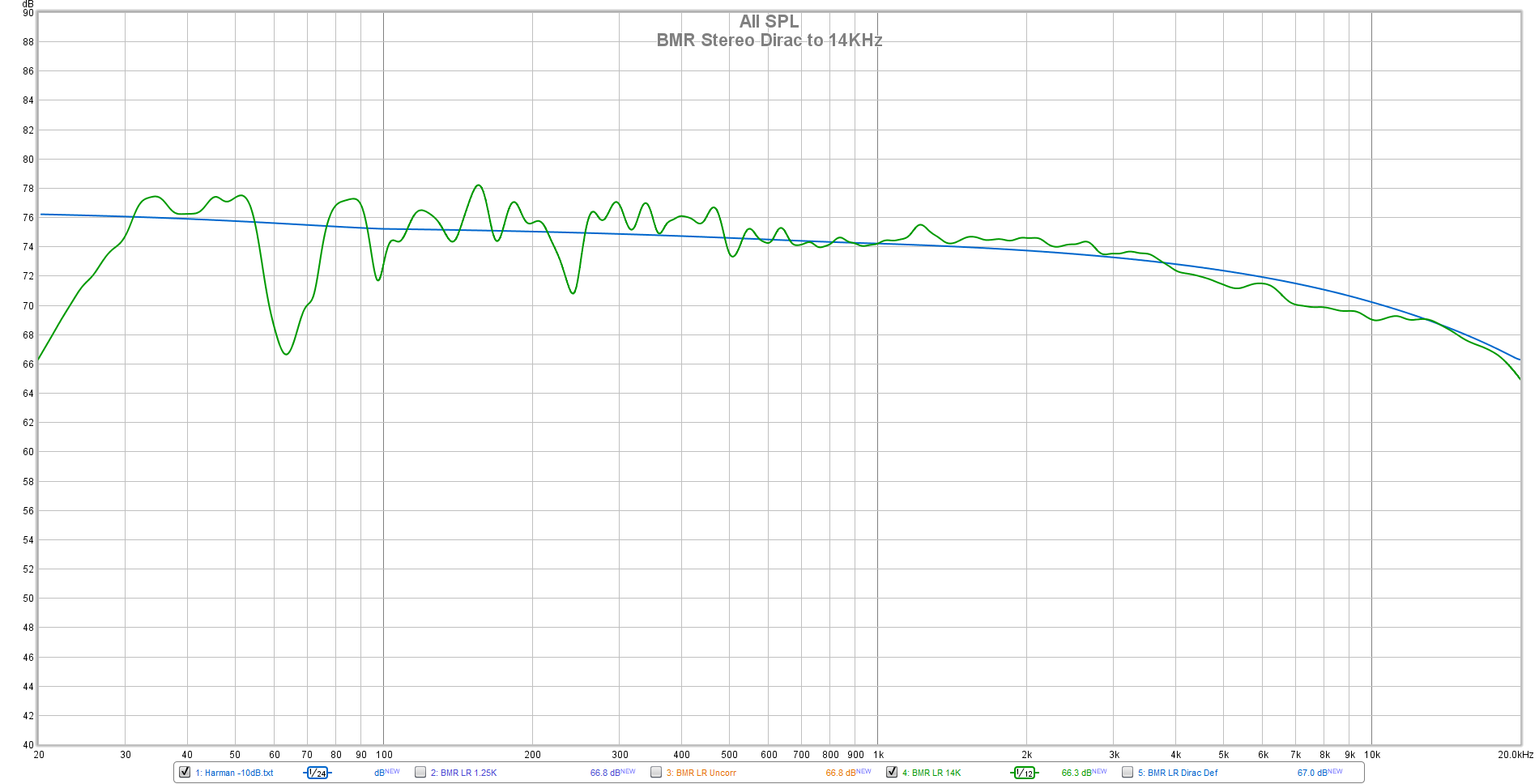 BMR Stereo Dirac to 14KHz.png