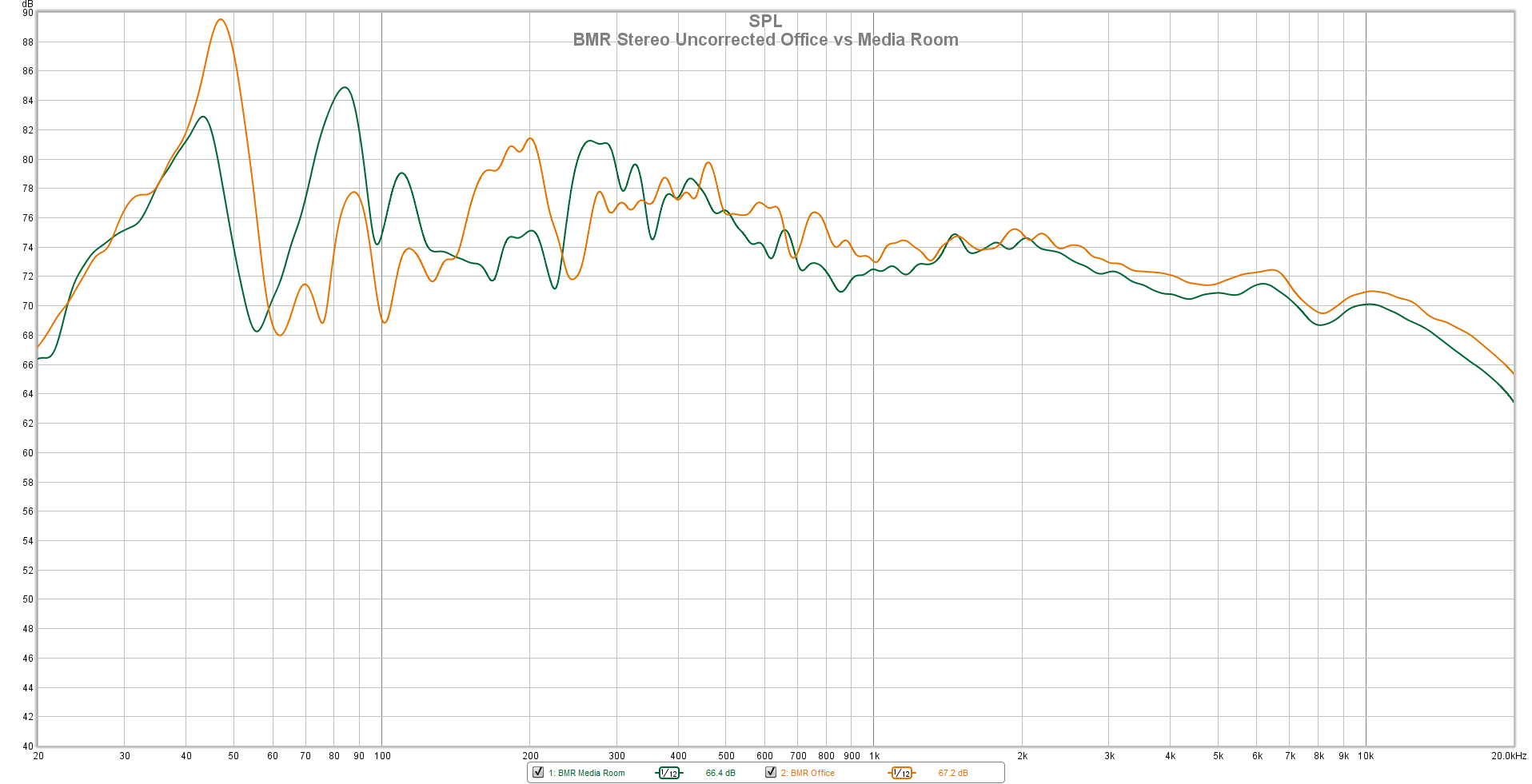 BMR Stereo Uncorrected Office vs Media Room.png