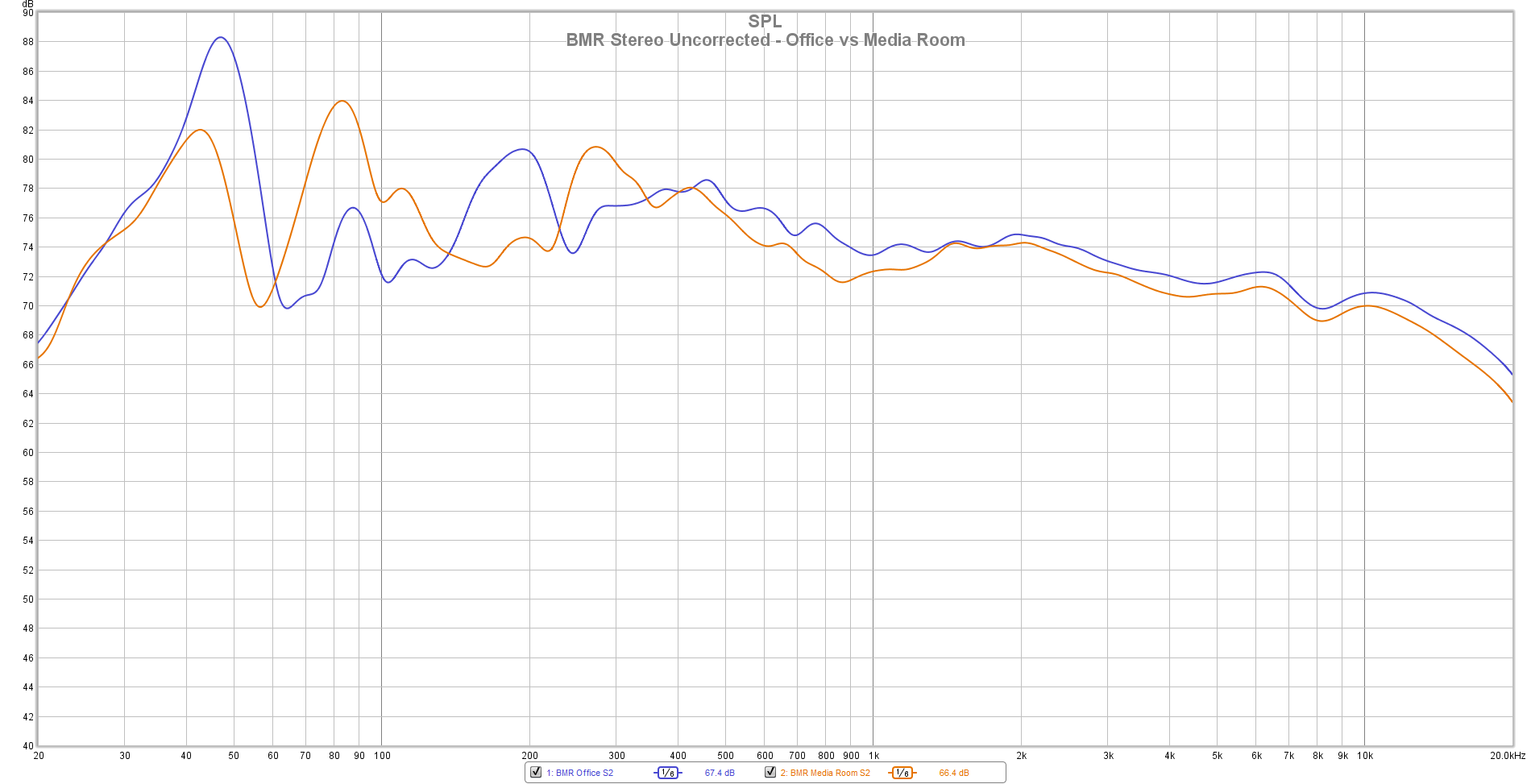 BMR Stereo Uncorrected - Office vs Media Room.png