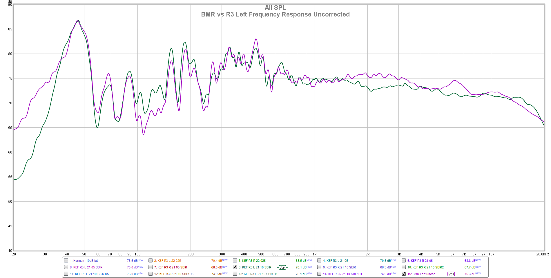 BMR vs R3 Left Frequency Response Uncorrected.png