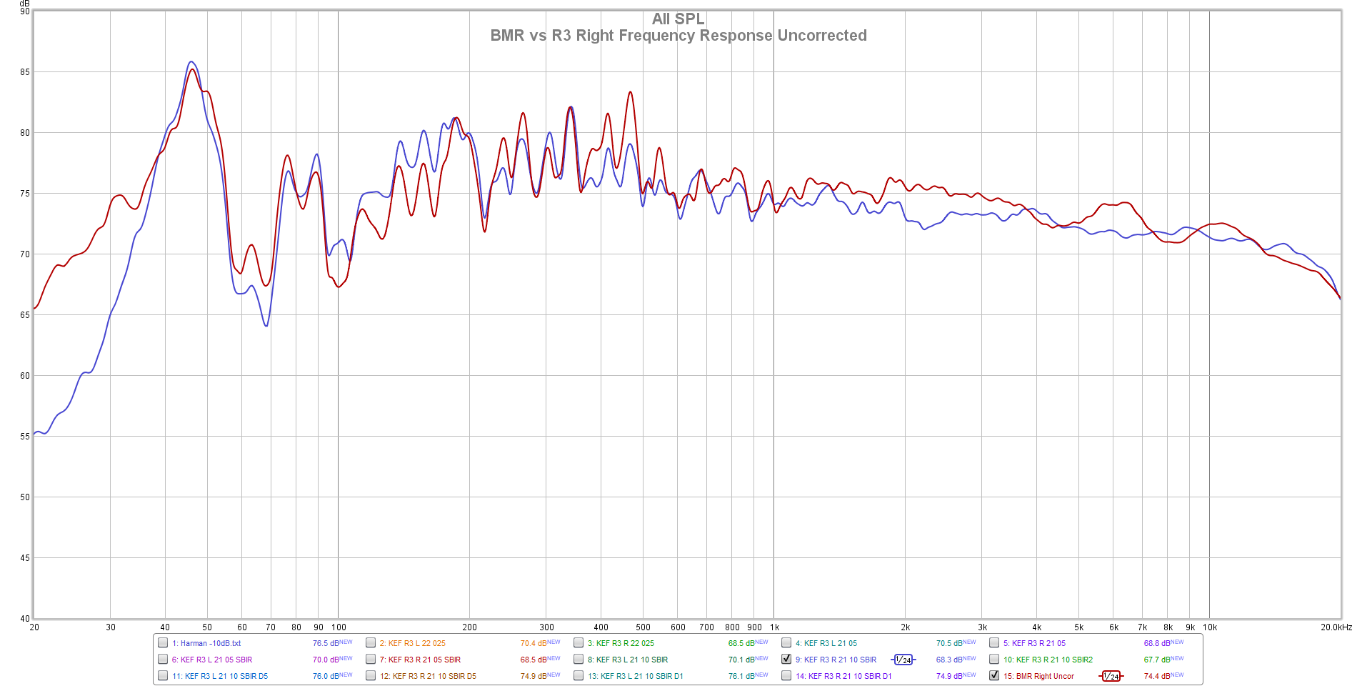 BMR vs R3 Right Frequency Response Uncorrected.png