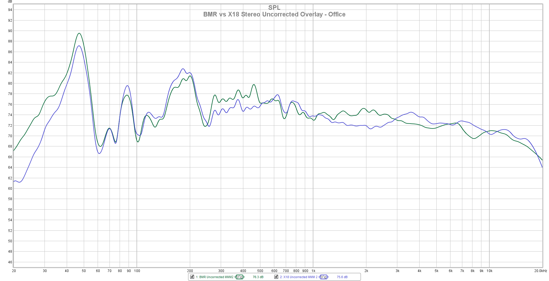 BMR vs X18 Stereo Uncorrected Overlay - Office.png