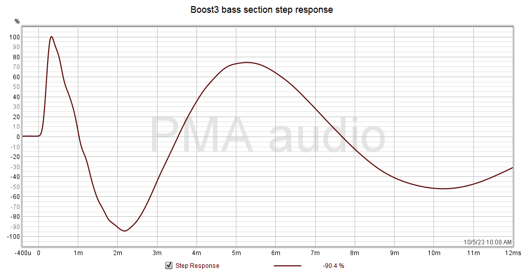 Boost3_bass_step.png