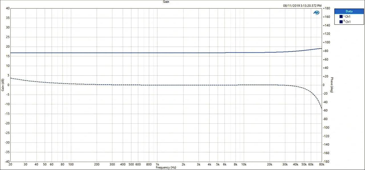 Bosc-150W-GaN-Amplifier-gain-phase-shift.png