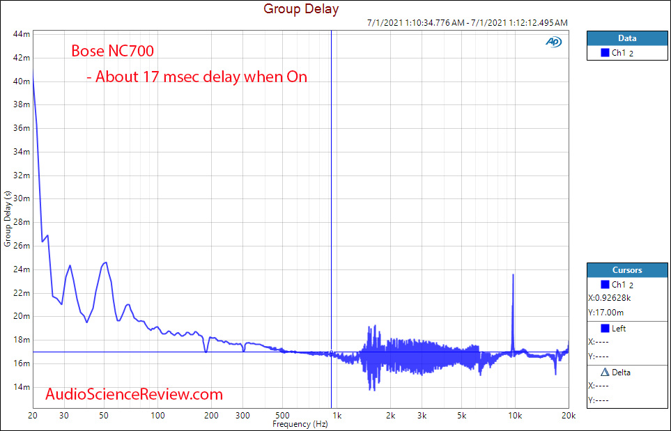Bose NC700 Group Delay Measurements Noise Cancelling Headphone.png