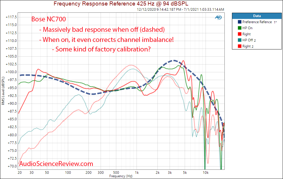 Bose NC700 Measurements Noise Cancelling Headphone On vs Off.png