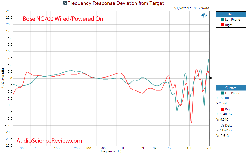 Bose NC700 Relative Frequency Response Measurements Noise Cancelling Headphone.png