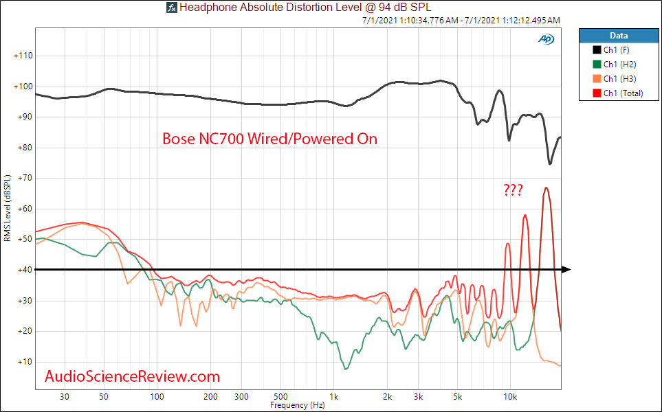 Bose NC700 THD distortion vs Frequency Response Measurements Noise Cancelling Headphone.png