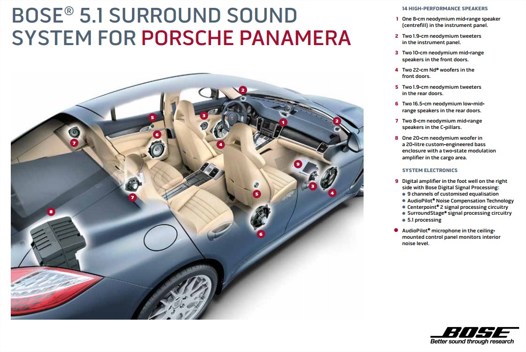 Bose-Porsche-Panamera-Sound-System-Overview.jpg