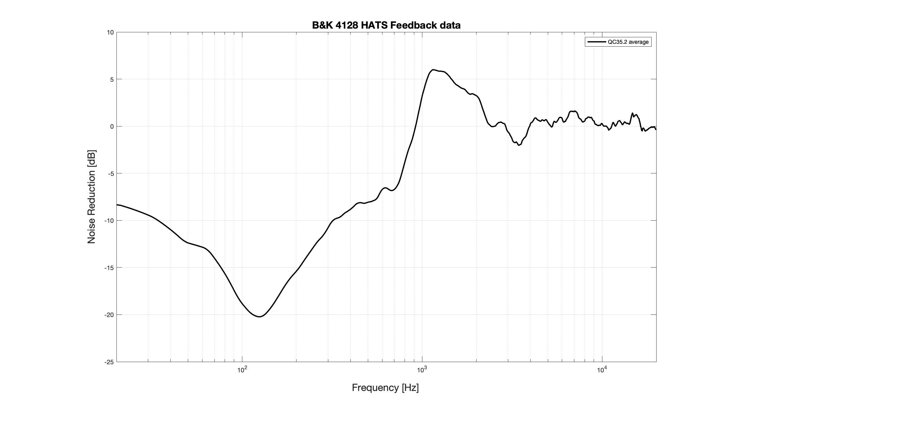 BOSE QC35.2.png