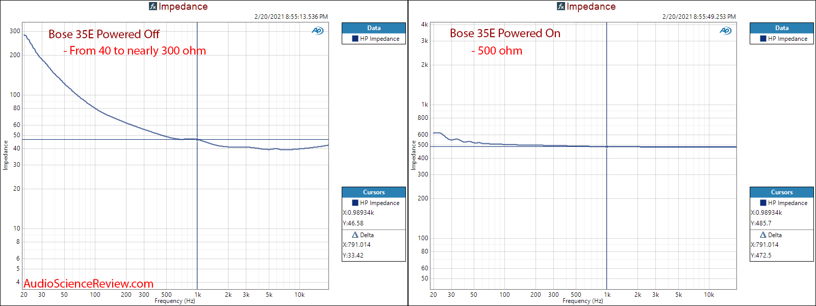 Bose Quietcomfort 35 II Measurement Headpone Power On Impedance.png