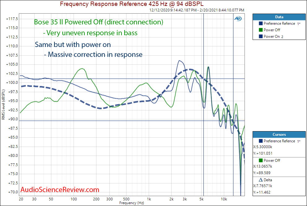 Bose Quietcomfort 35 II Measurement Headpone Powere On and Of Frequency Response.png