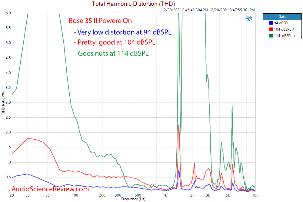 Bose Quietcomfort 35 II Measurement Headpone Powere On Distortion.png