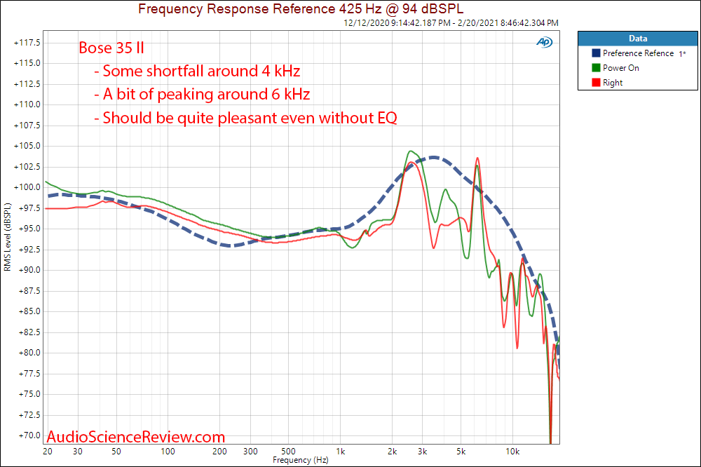 Bose Quietcomfort 35 II Measurement Headpone Powere On Frequency Response.png