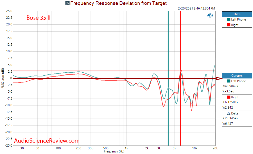 Bose Quietcomfort 35 II Measurement Headpone PowereOn Relative Frequency Response.png