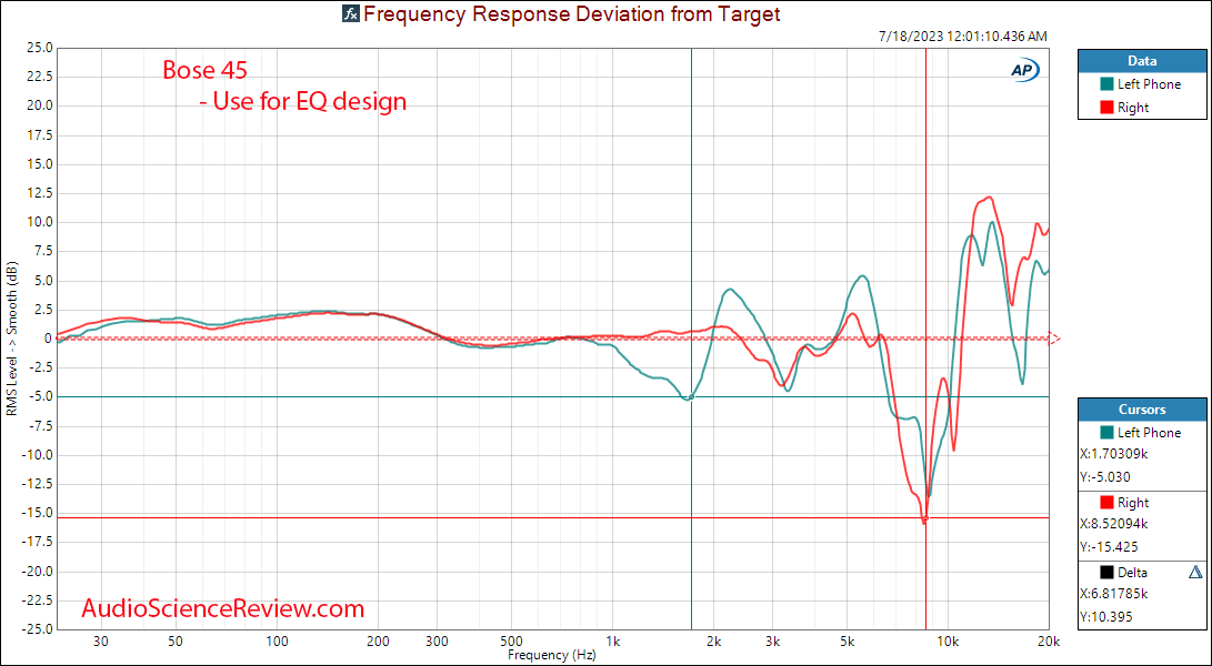 Bose QuietComfort 45 noise cancelling headphone relative frequency response measurement.png