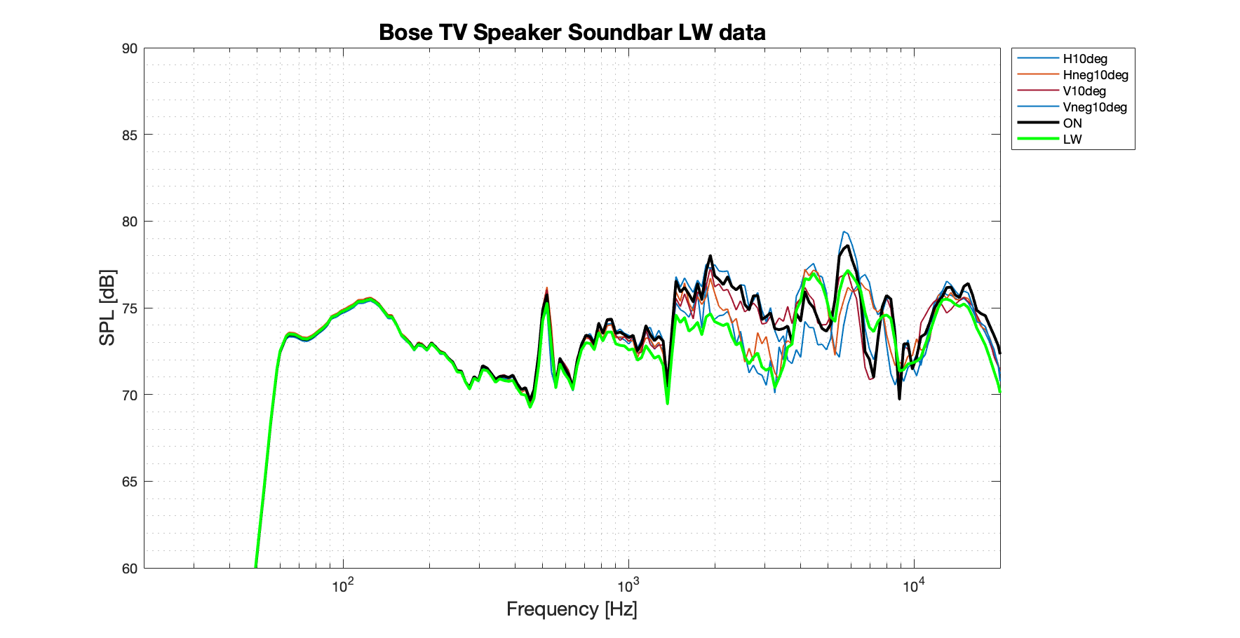 Bose TV Speaker Soundbar LW Better data.png