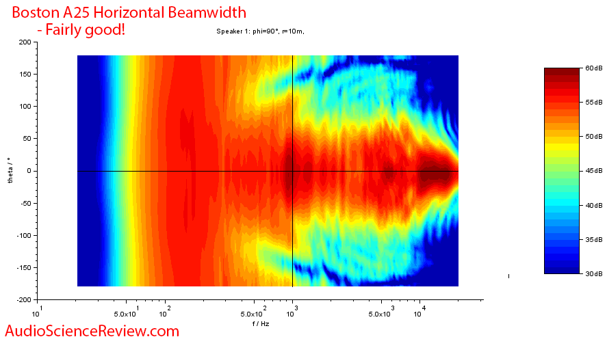 Boston Acoustics A 25 measurement Horizontal contour.png