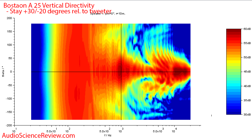 Boston Acoustics A 25 measurement Vertical contour.png