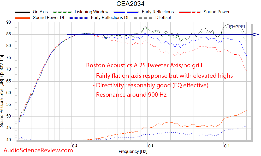 Boston Acoustics A 25 Review Bookshelf speaker CEA-2034 Spinorama frequency response measureme...png